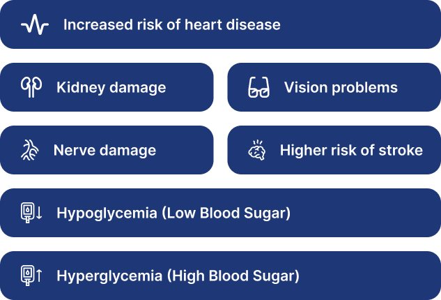 Lysulin Blood Glucose Support Supplement